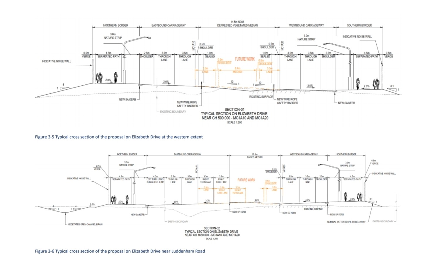 Sectional view of the proposed Elizabeth Drive upgrade